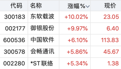 國產操作系統重磅產品發布，數據處理技術引領產業機遇，這些上市公司有望深度受益